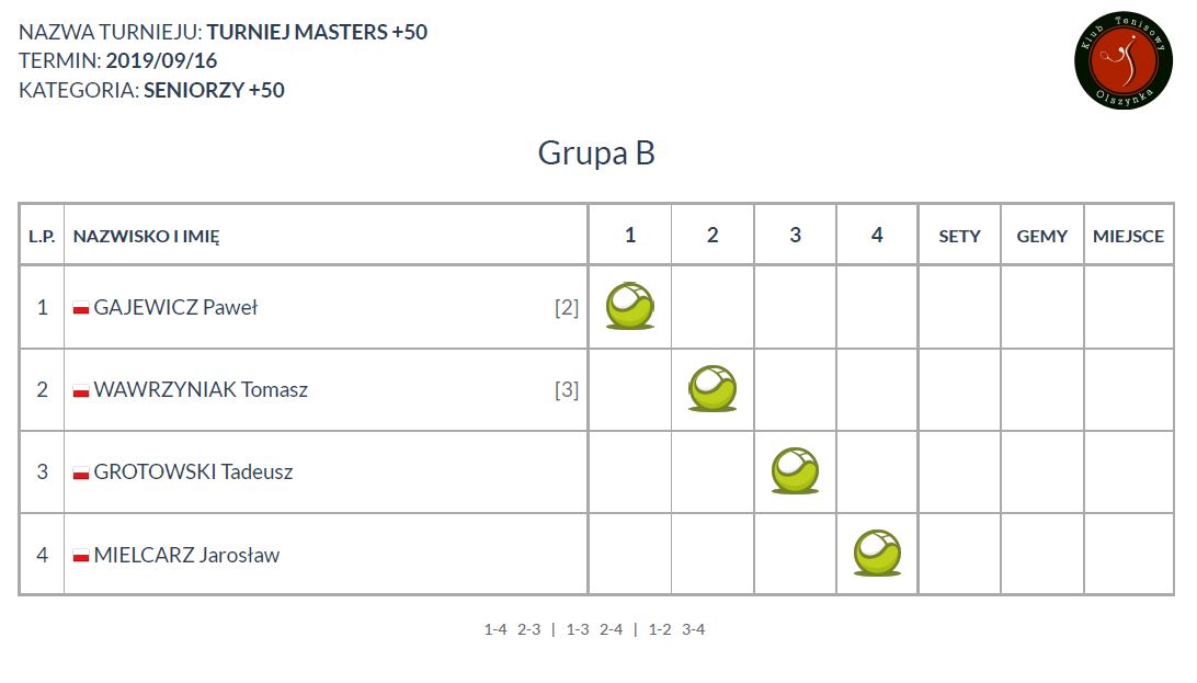 grupa b